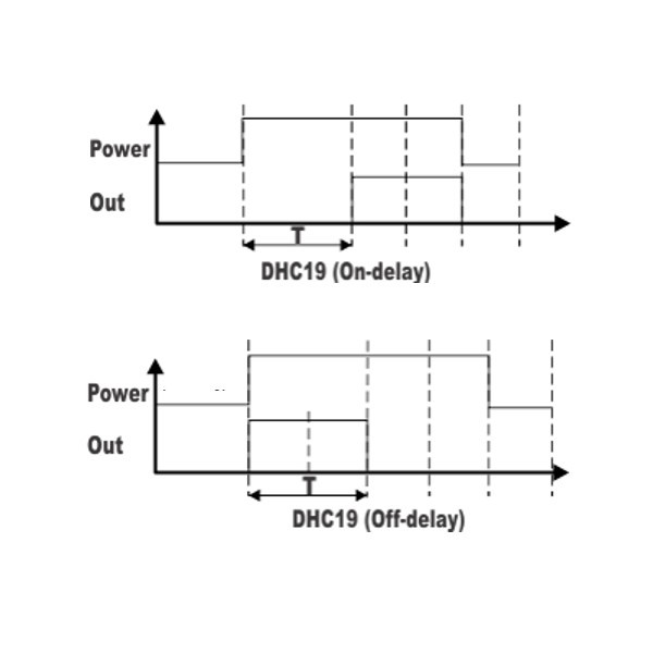 DHC19-2E AC Functions