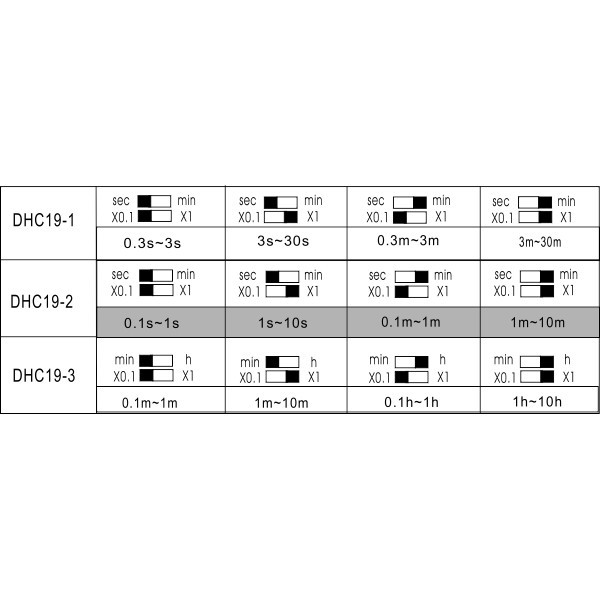 DHC19-2 AC Time Range