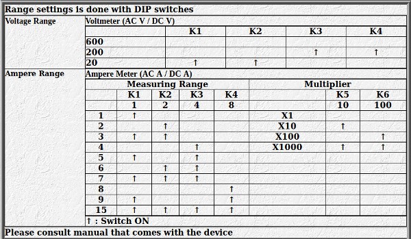DHC6P DIP Switches