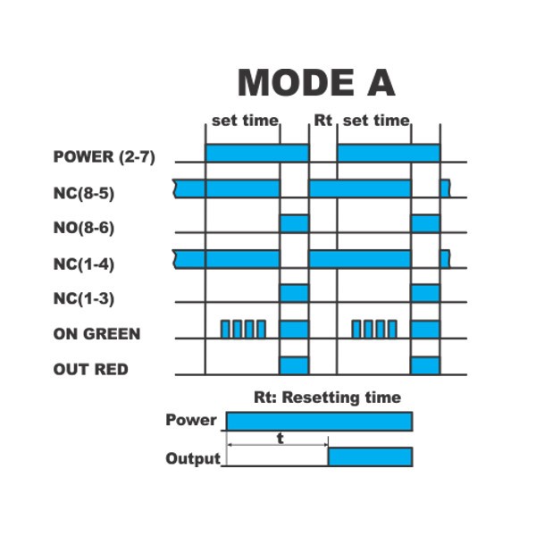 H3CR-A8 24V AC/DC Time Range