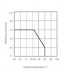 FV050D2D-H Current – Temperature
