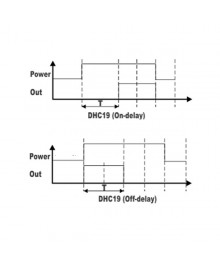 DHC19-2 AC Functions