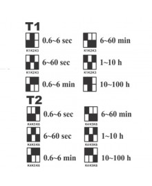 DHC19S-S Time Range