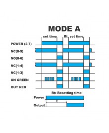 H3CR-A8 220VAC Time Range